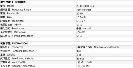 450MHz 10.2dBi全向玻璃鋼天線 智達通訊的專業之選
